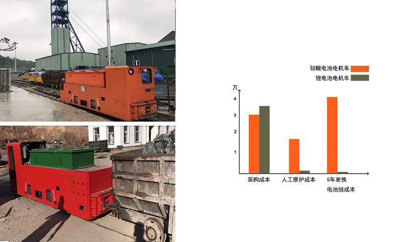 CTY1.5吨锂电蓄电池电机车(图6)